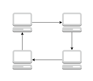 Ring Topologie