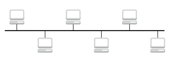 Bus Topologie